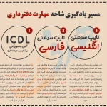 آموزشگاه کامپیوتر هدف نوین